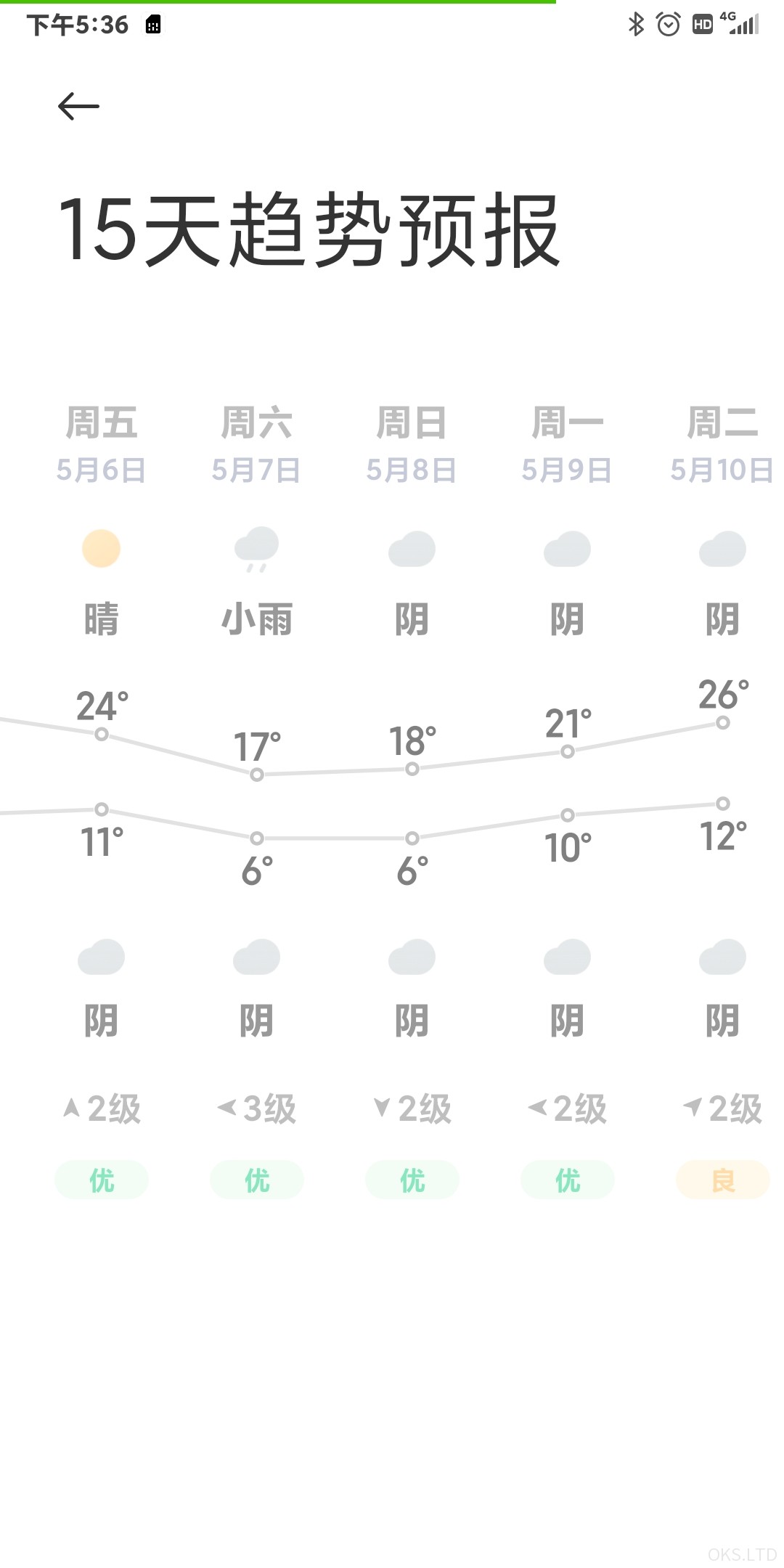 Screenshot_2022-08-22-17-36-23-597_com.miui.weather2.jpg