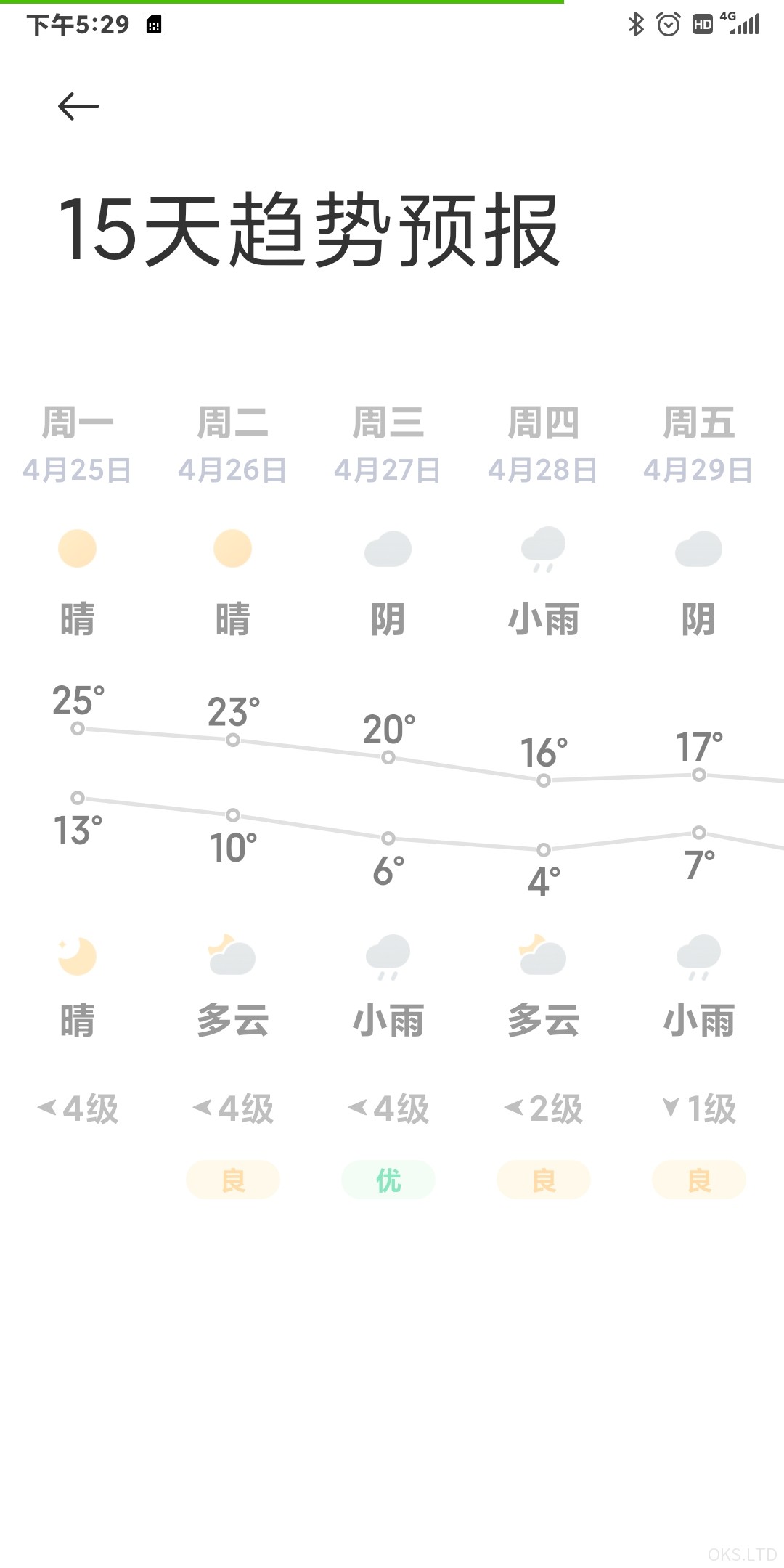 Screenshot_2022-08-22-17-29-46-499_com.miui.weather2.jpg